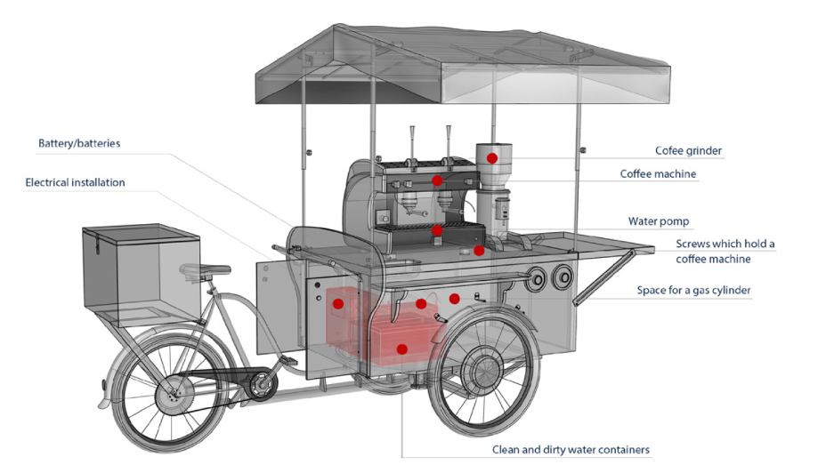 Technical diagram of the Bike Café tricycle unit showing coffee machine, grinder, battery, and water systems